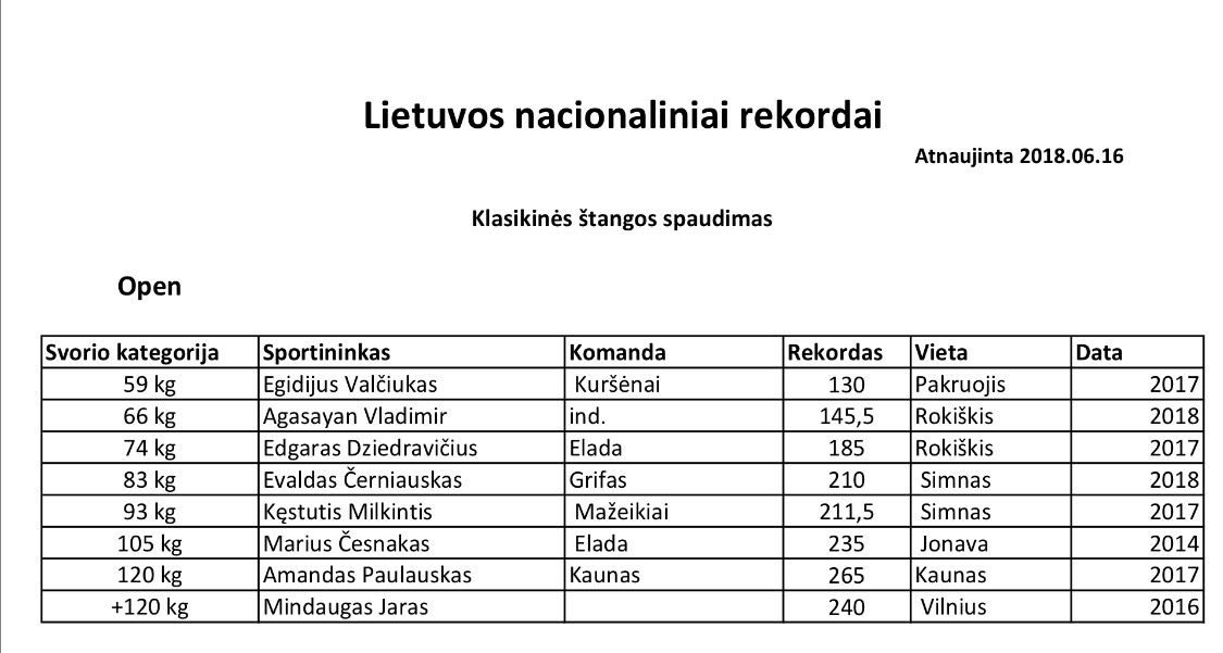 JK gyvenantis armėnų kilmės lietuvis pagerino Lietuvos rekordą