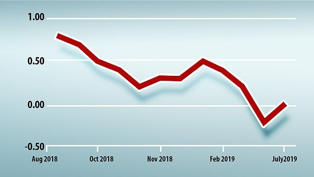 Naujausi BVP duomenys kiek sumažino nerimą dėl JK ekonomikos