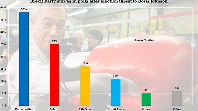 JK „Brexit“ partijos reitingai kyla kaip ant mielių