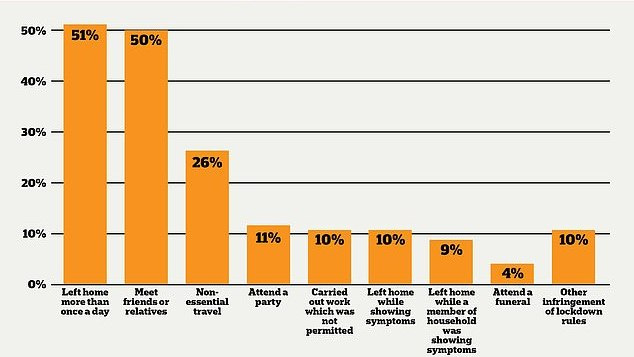 Apklausa: kas septintas JK gyventojas prisipažino nesilaikęs karantino reikalavimų